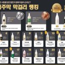 왕빈자 전통주막 네이버블로그