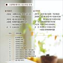 그림책큐레이터 2급 양성과정 이미지