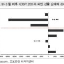 (주식)외국인, 선물 매도 줄어들까? 이미지