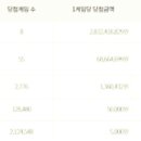 민준복권