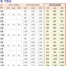 김*례 - 안양시 만안구 박달로497번길 | 김*례