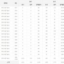 유리시공기능사 응시인원, 합격률 (2017년까지) 이미지