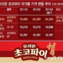 오리온 초코파이, 한국만 50% 인상 .."한국 소비자 봉" 이미지