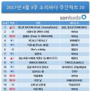 소리바다 이미지