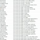 드림에스치과의원 이미지