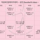 박윤혜발레아카데미학원 이미지