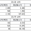 국보타이어 이미지