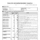 [●롯데손해보험●]2009년 2월 17일●점프업종합보험●20년납 100세만기[30세여성/사무직]-롯데손해보험/암진단비/2대질병진단비/의료실비/입원비/건강보험 이미지