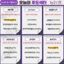 씨제이올리브영(주)홈플러스유성점 | 7월 14일(월) 오늘의 주도주는