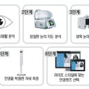 한국안경원 이미지