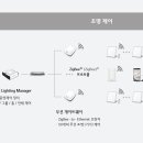 스마트조명 이미지