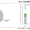 와이지통신 이미지