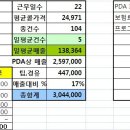 초보 기사님들을 위한 대리운전 매뉴얼 ver 8 (중복이며 장문입니다.) 이미지