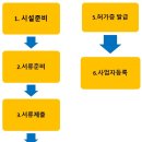 무지개 행정사 사무소 이미지