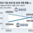 역전 이미지