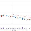 삼성1로 3길 이미지