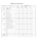 주택관리업자 선정 적격심사제 세부평가표 이미지