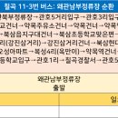 강진주유소(현대) 이미지