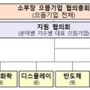 으뜸기업자문