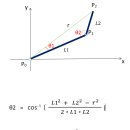 [로봇소프트웨어] arccos, arctan, arctan2 비교 이미지