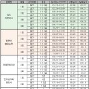 2009년도 대한상공회의소 시행 자격증(컴활, 워드 등) 정기검정 시행 일정 이미지