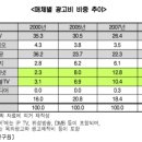 큰돌광고