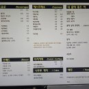돌빙커피보정점