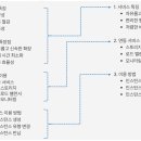 2024년 NEW-START 자산관리의 원칙 | 기술블로그로 알아보는 테크니컬라이팅 강의 후기 (Udemy)