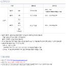 한국가스기술공사 채용 공고 및 자소서 항목, 연봉(2024년 상반기)