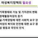 여성권익시설 여성긴급전화1366센터(1) | 15주차 2차시 ㅡ여성복지정책