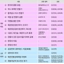 10월 문화가 있는 날 영화상영<봉오동전투> | 북촌문화센터] 북촌의 날 행사 ‘올게심니 리스...후기 및 추석 연휴 가족 나들이, &lt;연의 편지&gt; 영화 관람