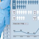 서울산보람병원