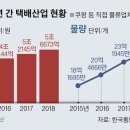 대한통운(주)