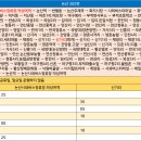 낙원공판장