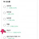 [공모주] 20210809 HK이노엔 상장 - 따상 기대해도 될까?
