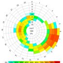 SV1GA/A (Mt Athos) 전파 통달거리 분석표 이미지