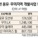 을왕산해양레저