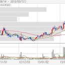 증권사 추천종목 주간 모음 & Graph (2010.10.25 - 2010.10.29) 이미지