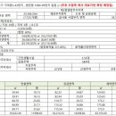 가야동원로얄듀크 이미지