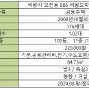 굿모닝114공인중개사사무소 이미지