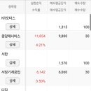 (주)내일약품 이미지