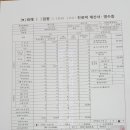 하얀드림피부과의원 이미지
