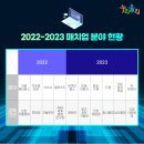 매쓰업수학학원 - 22570 | 매쓰업수학학원