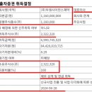 (주)두원사이언스제약 이미지