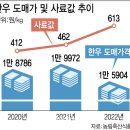 한우농가 이미지