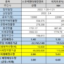 (주)스코넥엔터테인먼트 이미지