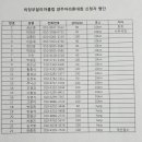 개인(전종희) 이미지