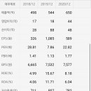 서린환경과학 이미지