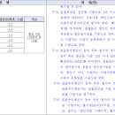 한국전력공사 네이버블로그
