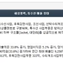 에스엠솔루션 이미지